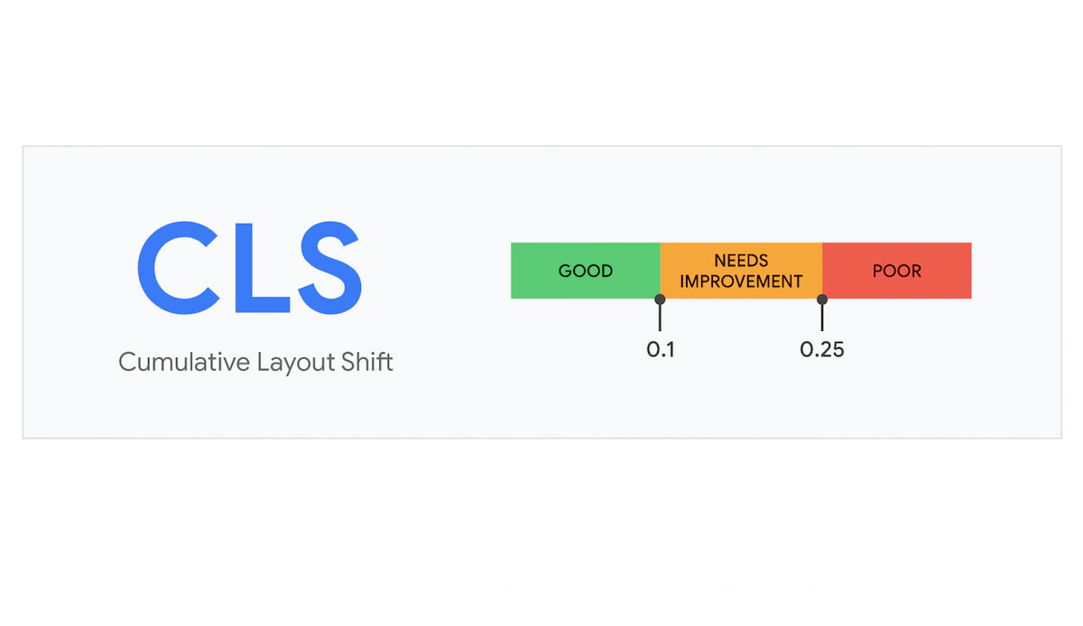 CLS - metryka Web Core Vitals od Google'a