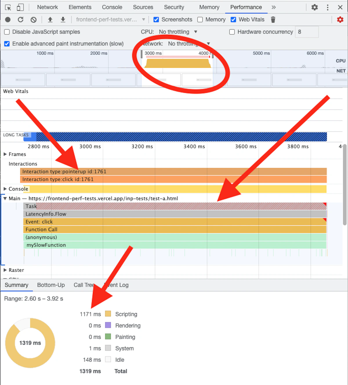 Zrzut ekranu z narzędzia DevTools Performance prezentujący zablokowany główny wątek poprzez wykonanie interakcji kliknięcia na stronie