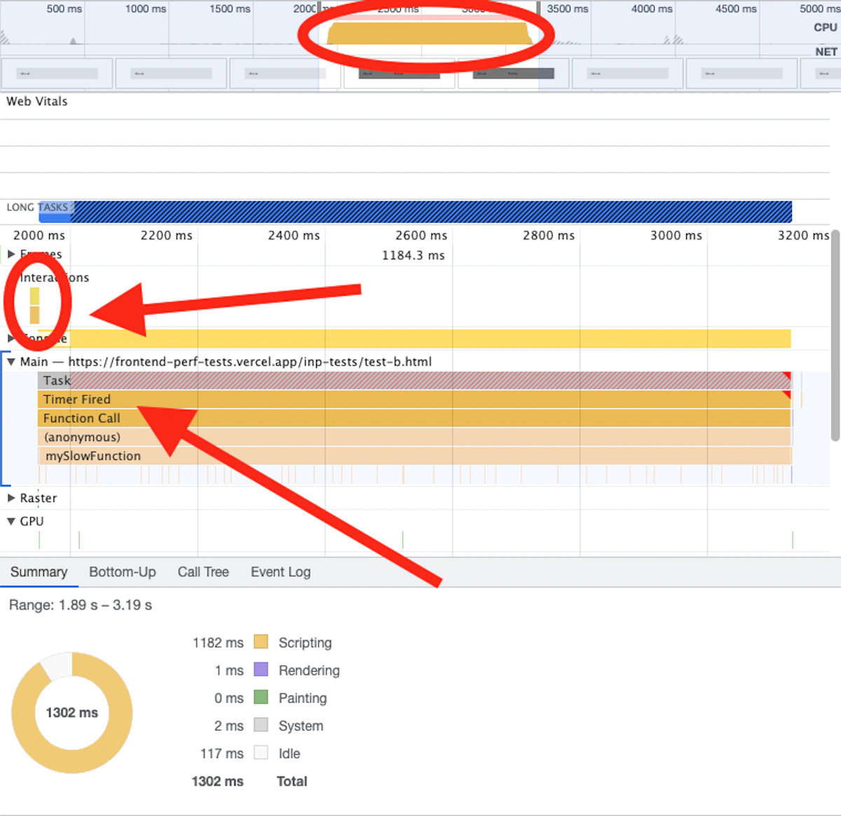 Zrzut z narzędzia DevTools Performance pokazujący interakcję i dużo lepszy rezultat w postaci mniej zablokowanego głównego wątku podczas interakcji kliknięcia w element na stronie