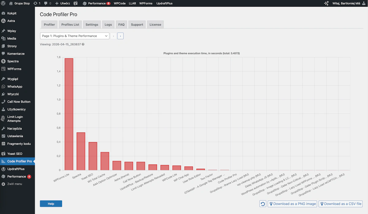Rezultat wydajności podczas testu Code Profiler Pro pod kątem wydajności dashboardu WordPressa (wp-admin)
