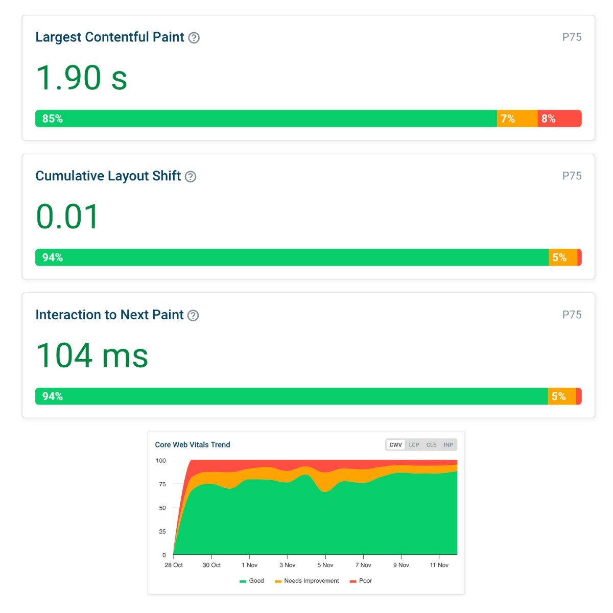 Poprawa wyników Core Web Vitals