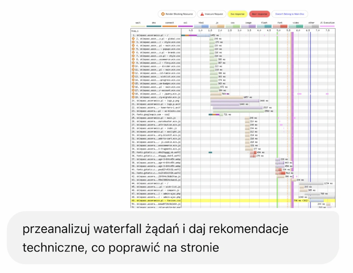 Waterfall żądań i jego analiza z ChatGPT